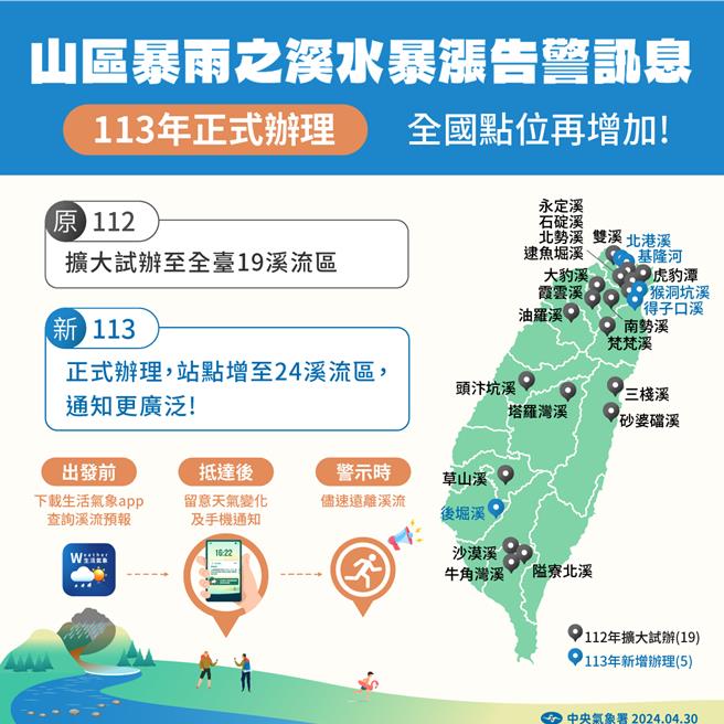 中央气象署与县市政府合作，今年正式实施「山区暴雨之溪水暴涨警示讯息」服务。（气象署提供／陈佑诚台北传真）