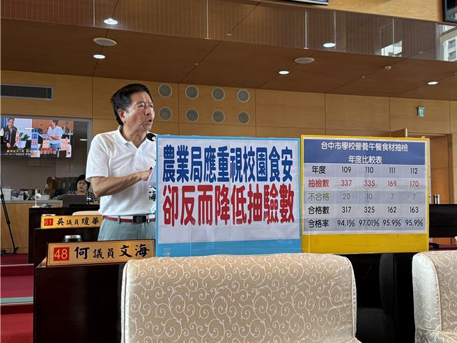 民进党何文海等多位议员30日关注营养午餐抽验，批中市抽查农药残留合格率不升反降，抽验数量竟比疫情时减少近一半，质疑是为了规避不合格的午餐数量？农业局长张敬昌说，近年与中央配合抽验营养午餐，数据仅呈现地方抽验数故减少，强调抽验总数不变。（潘虹恩摄）