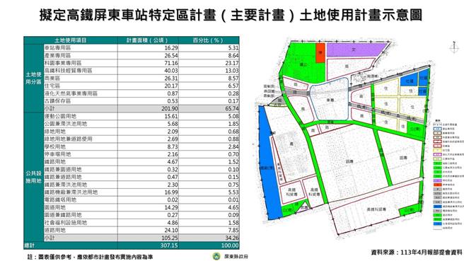 高铁屏东车站特定区土地使用计画示意图。（屏县府提供／罗琦文屏东传真）