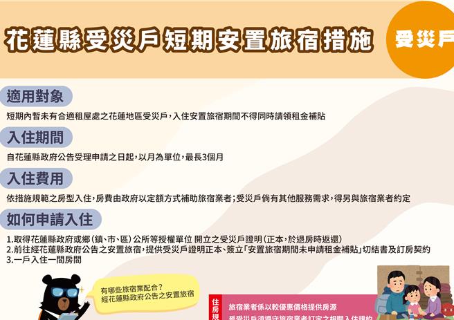 受災戶短期安置旅宿措施。（觀光署提供／陳祐誠台北傳真）