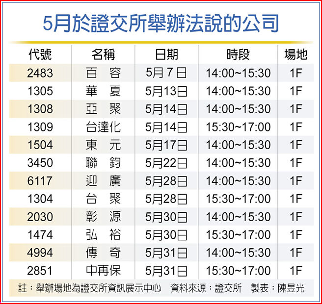 5月于证交所举办法说的公司