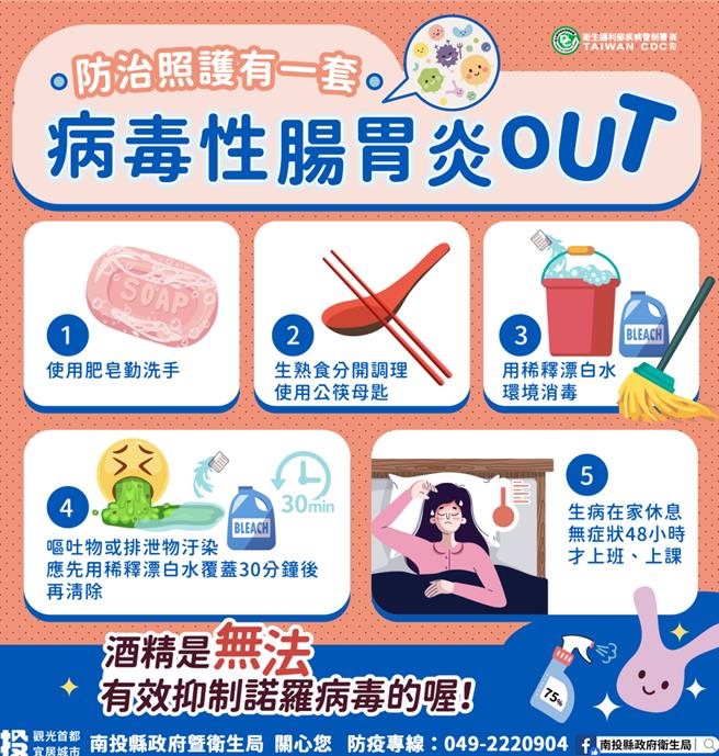 南投縣在上個月一周期間，高達2209人因腹瀉就醫，衛生局呼籲民眾，仍須留意手部衛生與飲食安全，如有腹瀉情形，待腸胃炎症狀消失至少48小時後，再外出行動，降低病毒傳播的風險。（南投縣府提供／王煌忠南投傳真）