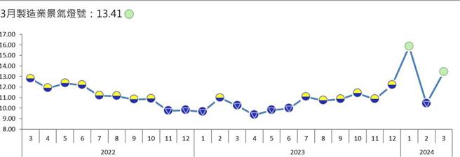 台湾金融研训院院长黄崇哲（左）与阿联酋金融学院签署MOU，携手开创金融人才培育新局。图／金研院