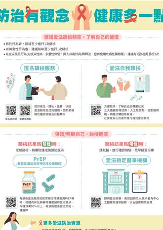 苗栗查獲泰籍跨性別性工作者染愛滋 衛生局籲尋芳客主動篩檢