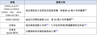 2024年5月 TOYOTA 販促活動