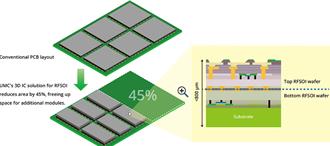  聯電首推3DIC方案 加速5G裝置傳輸 