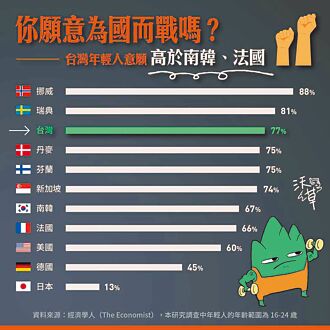 出兵挺台不可信