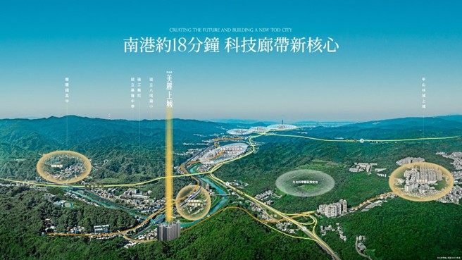 「美丽上城」近科技廊带核心区域，交通、发展利多一把罩 (3D透视示意图)  。（图片来源/甲山林集团提供）  