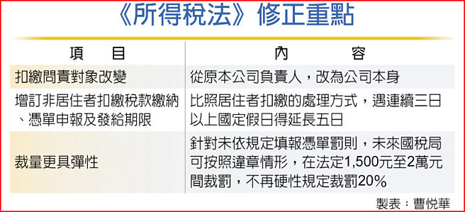 《所得税法》修正重点