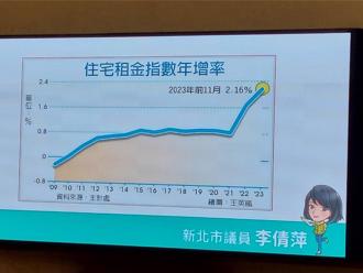 住宅租金指數創新高 民代籲新北社宅凍漲