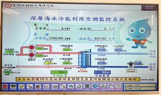 確保水源符合標示 台肥停供662米深層海水