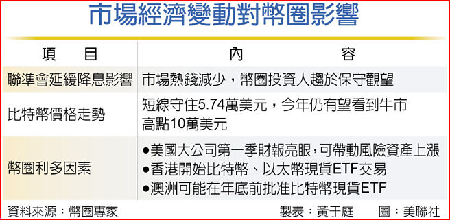 市场经济变动对币圈影响