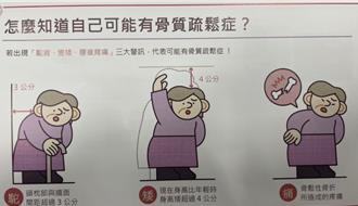 乳癌痊癒後骨質疏鬆是一般人2倍 醫提注意3警訊