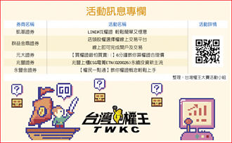 指數型權證 逢回布局良機到