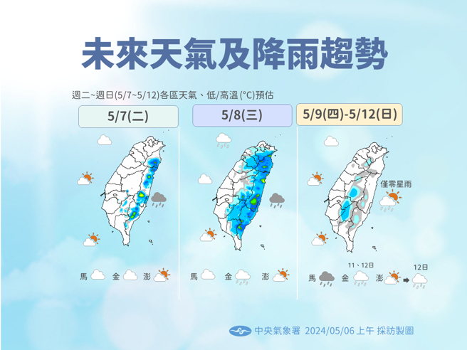 氣象署分析未來天氣變化。（氣象署提供）