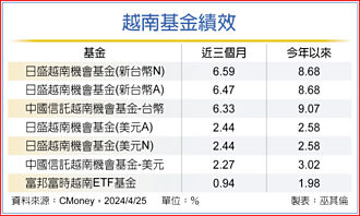 经济动能添柴火 越股闪金光