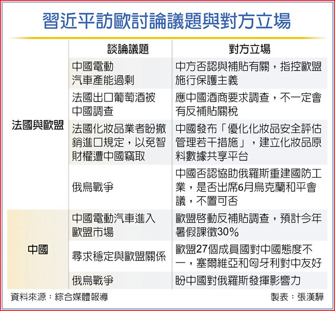 習近平訪歐討論議題與對方立場