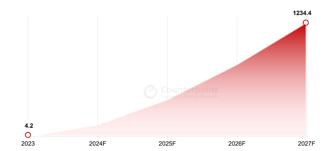 聯發科定義生成式AI手機 催生全新應用帶來驚人體驗