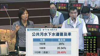 蓝批「赖清德市长」污水下水道普及率  台南水利局回应了