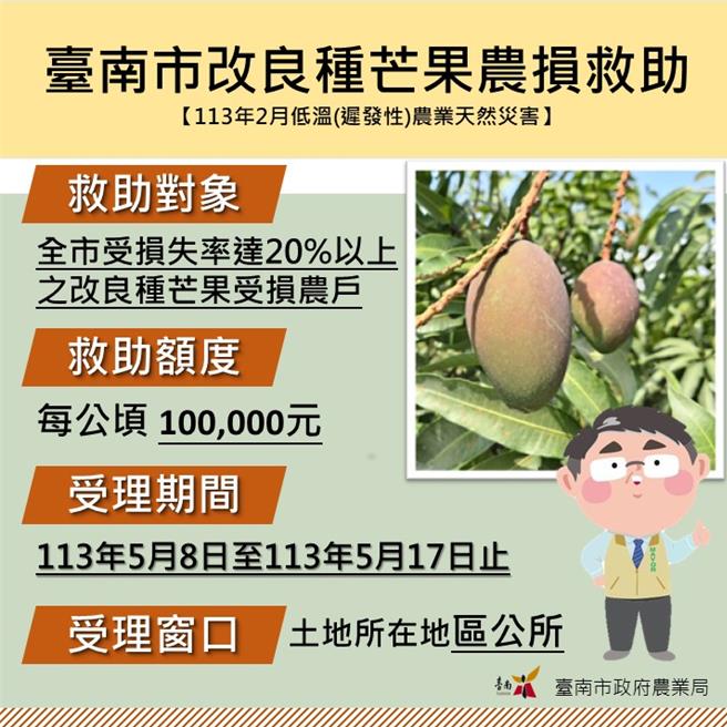 市府籲請符合申請資格的農民盡速向土地所在地區公所提出申請。（台南市政府提供／寶智華台南傳真） 