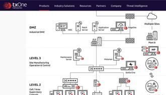 全球工控资安TXOne Networks 入列台杉科技基金投资组合