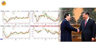 新政府會助攻兩岸觀光？長榮華航Q1大賺紅通通