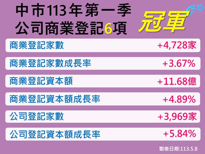 台中市政府提供