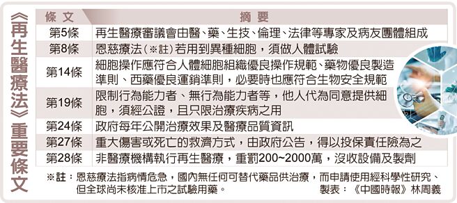 《再生医疗法》重要条文