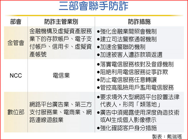 三部会联手防诈