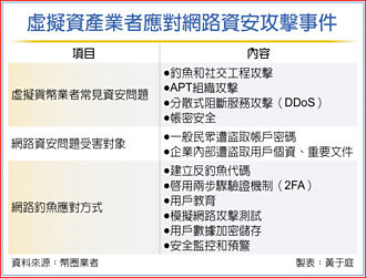 防钓鱼攻击 7招保护虚拟资产