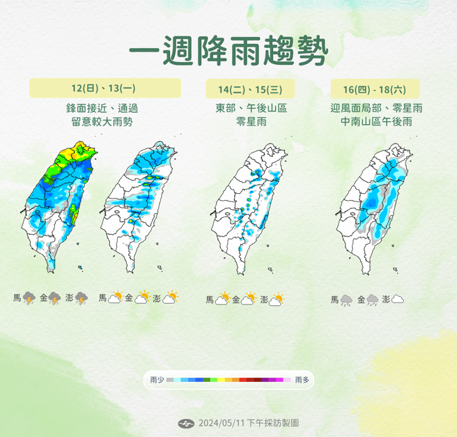 一周降雨趨勢顯示，今北台灣降雨最多。（氣象署提供）