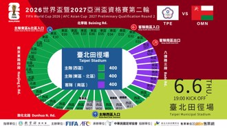 足球》世界盃暨2027亞洲盃資格賽第二輪 中華旅外好手回歸爭取積分