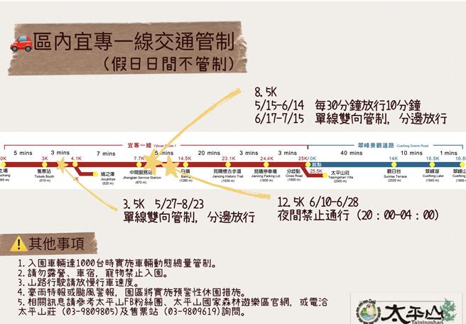  林业保育署宜兰分署将于宜专一线公路0至15K路段，进行包括边坡整治等相关工程。（林业保育署宜兰分署提供／吴佩蓉宜兰传真）