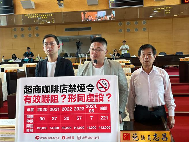 市议员施志昌（中）关心超商与连锁咖啡店骑楼及庇廊禁菸法规落实问题。（施志昌服务处提供）