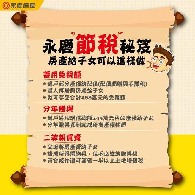 若父母想过户房产给子女，永庆房屋也提供三种节税方法。图/永庆房屋提供