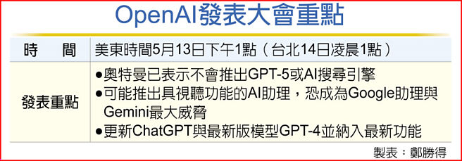 OpenAI发表大会重点