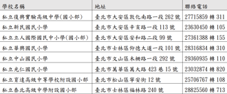 臺北市113學年私立國民小學5／21新生入學登記