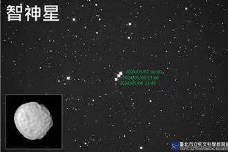 太陽系始祖級現蹤 「智神星」這天離地球最近