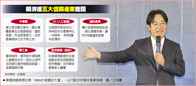 赖清德五大信赖产业蓝图　准总统赖清德出席「2024台湾资安大会」，以行动支持资安产业发展。图／王英豪
