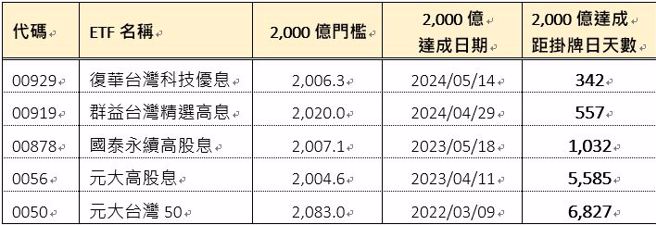 资料来源：CMoney，资料日期：2024/05/16