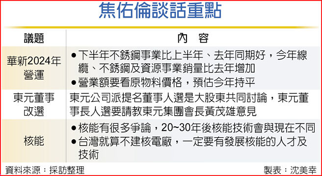 焦佑伦谈话重点