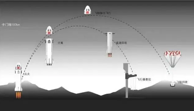 中科宇航设计的太空边缘旅游示意图。（图／中国航太报）