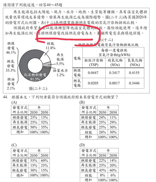 113學年度國中教育會考自然科出題充分與生活經驗結合，且有不少與時事結合的情境題，其中第44到45題以能源為主軸，並在題目敘明「廢除核能使用、逐年增加再生能源比例」。（葉宗洸提供）