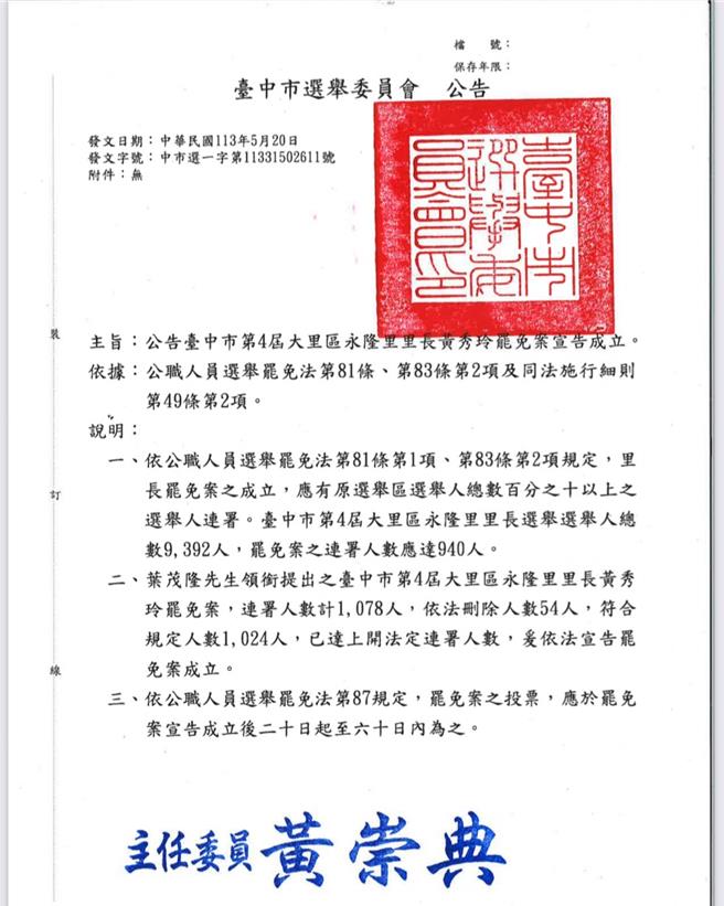 台中市选委会20日公告大里区永隆里长黄秀玲罢免案成立，经审查有1024人符合规定且达罢免法定连署人数，预计于7月13日择地进行投票。（民眾提供／潘虹恩台中传真）