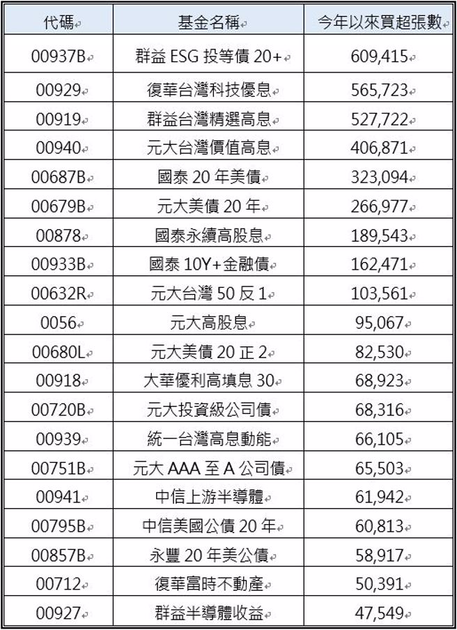 资料来源：CMoney，资料日期：2024/05/17