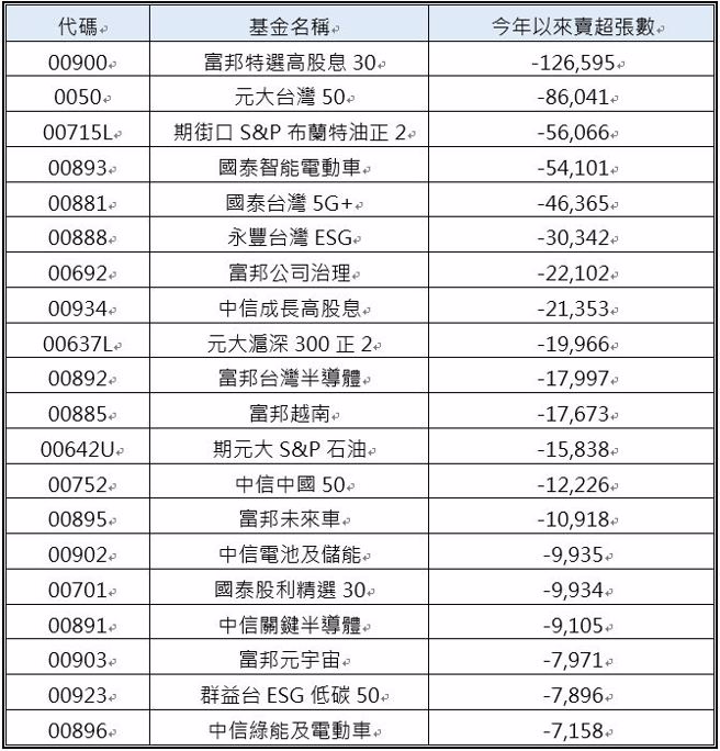 资料来源：CMoney，资料日期：2024/05/17