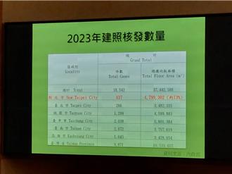 減輕第一線負擔 新北AI輔助建照審查有望明年上路