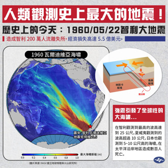 64年前的今天「史上最強地震」撼全球 比0403地震強1000倍