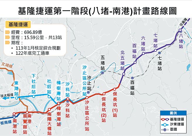 多位基隆市議員21日擔心基隆捷運成為錢坑，造成市府財政負擔，基市交通處表示，基捷建設將由捷運基金借貸支應。（基隆市政府提供／張志康基隆傳真）