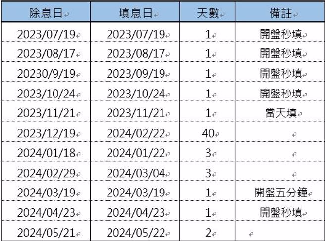  资料整理：中时新闻网
